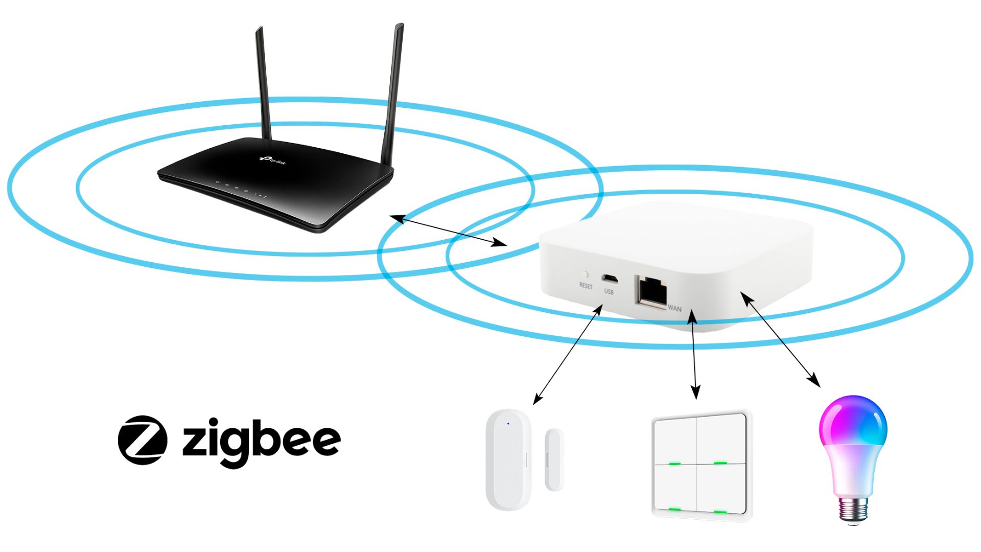  Qu Es Zigbee Si Smart